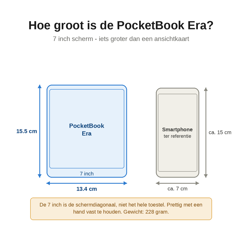 Precies de juiste maat?