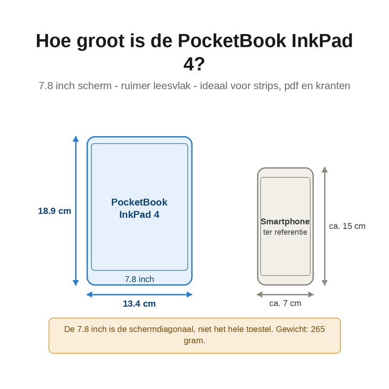 Precies de juiste maat?