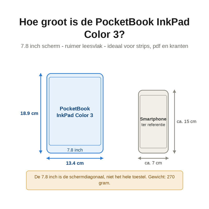 Precies de juiste maat?