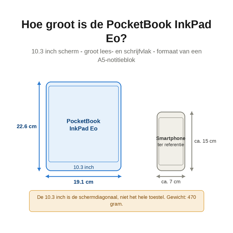 Precies de juiste maat?