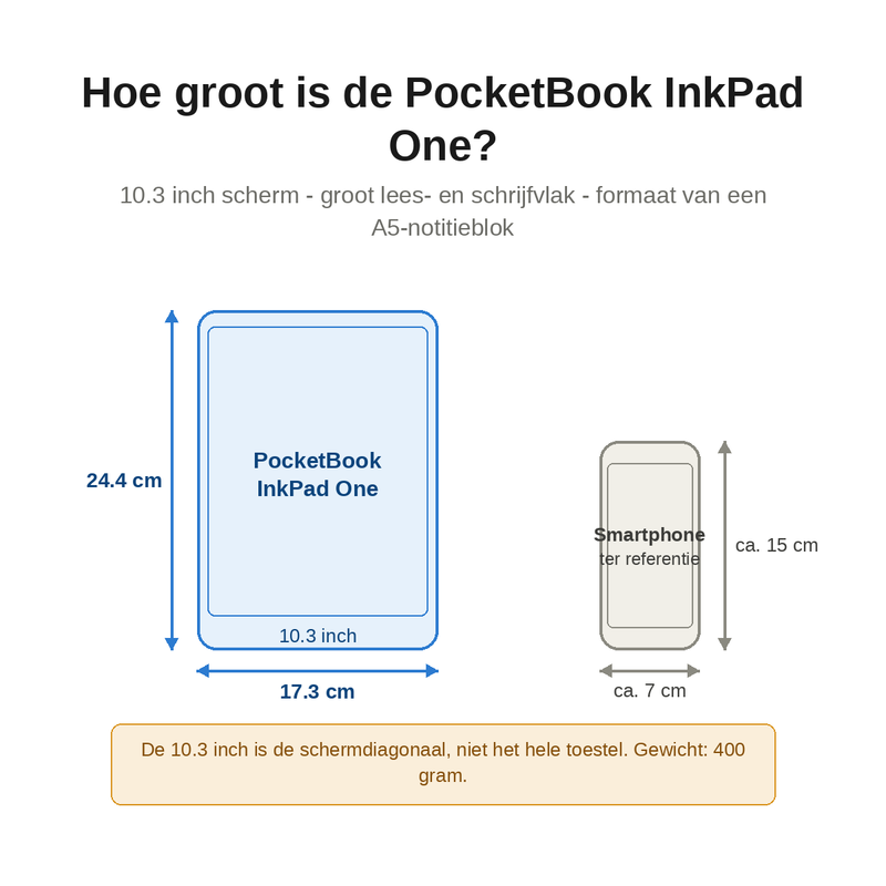 Precies de juiste maat?