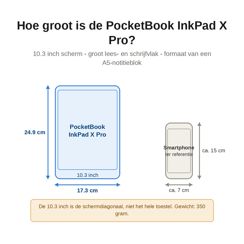 Precies de juiste maat?