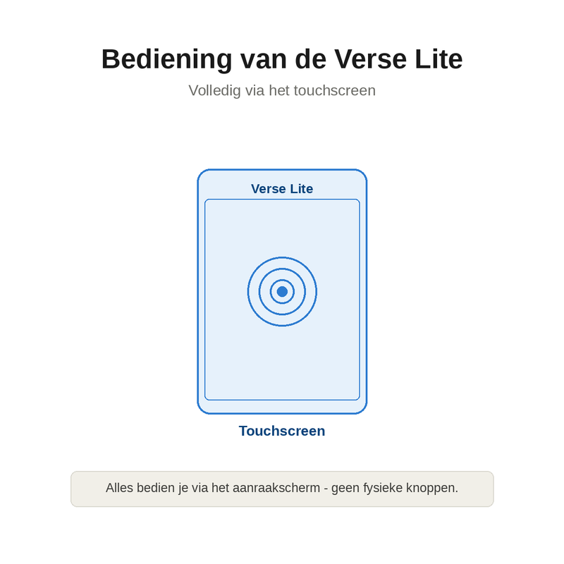 Eenvoudig via het touchscreen