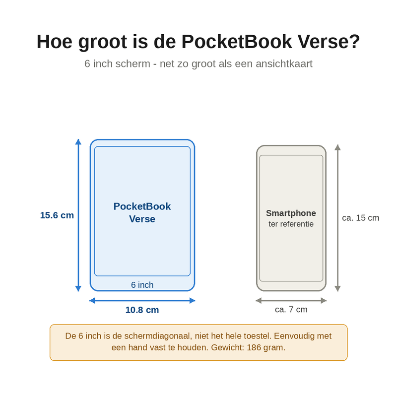 Precies de juiste maat?