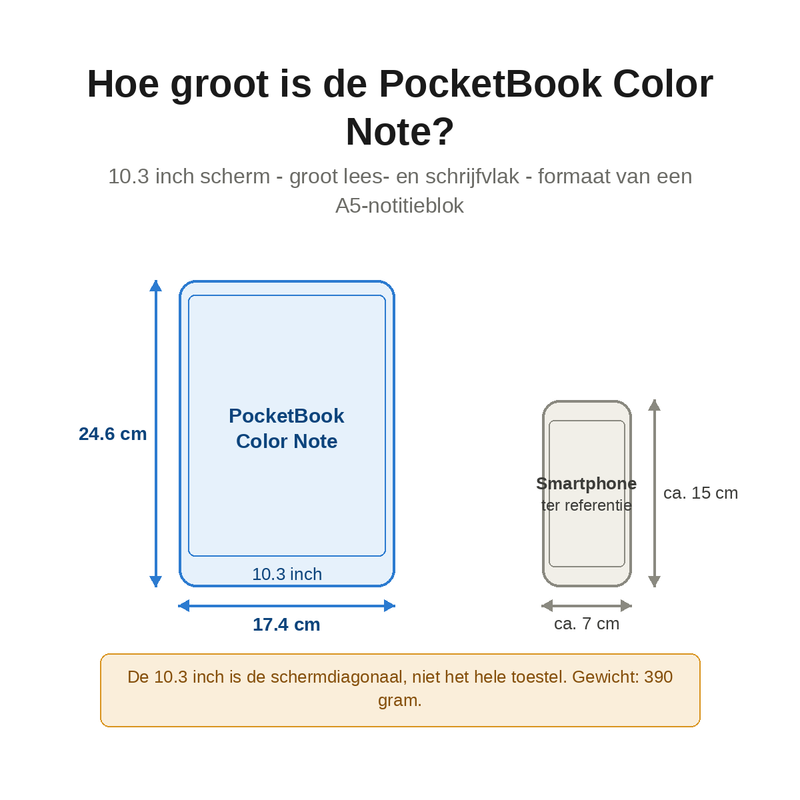 Precies de juiste maat?