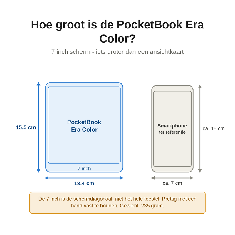 Precies de juiste maat?