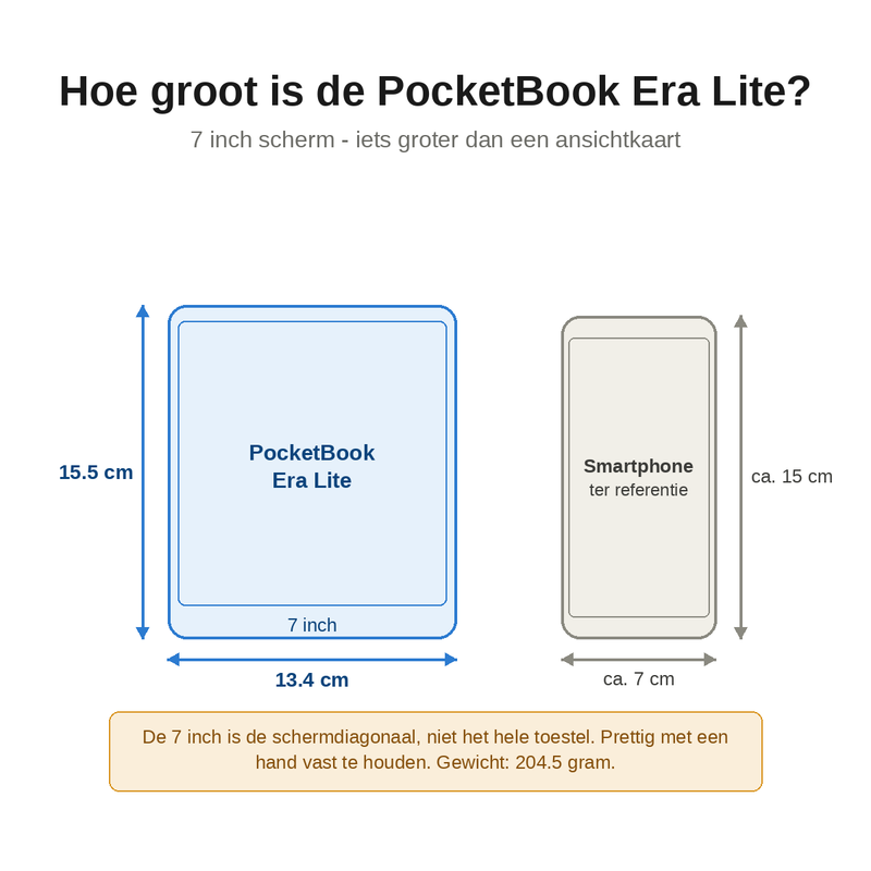 Precies de juiste maat?