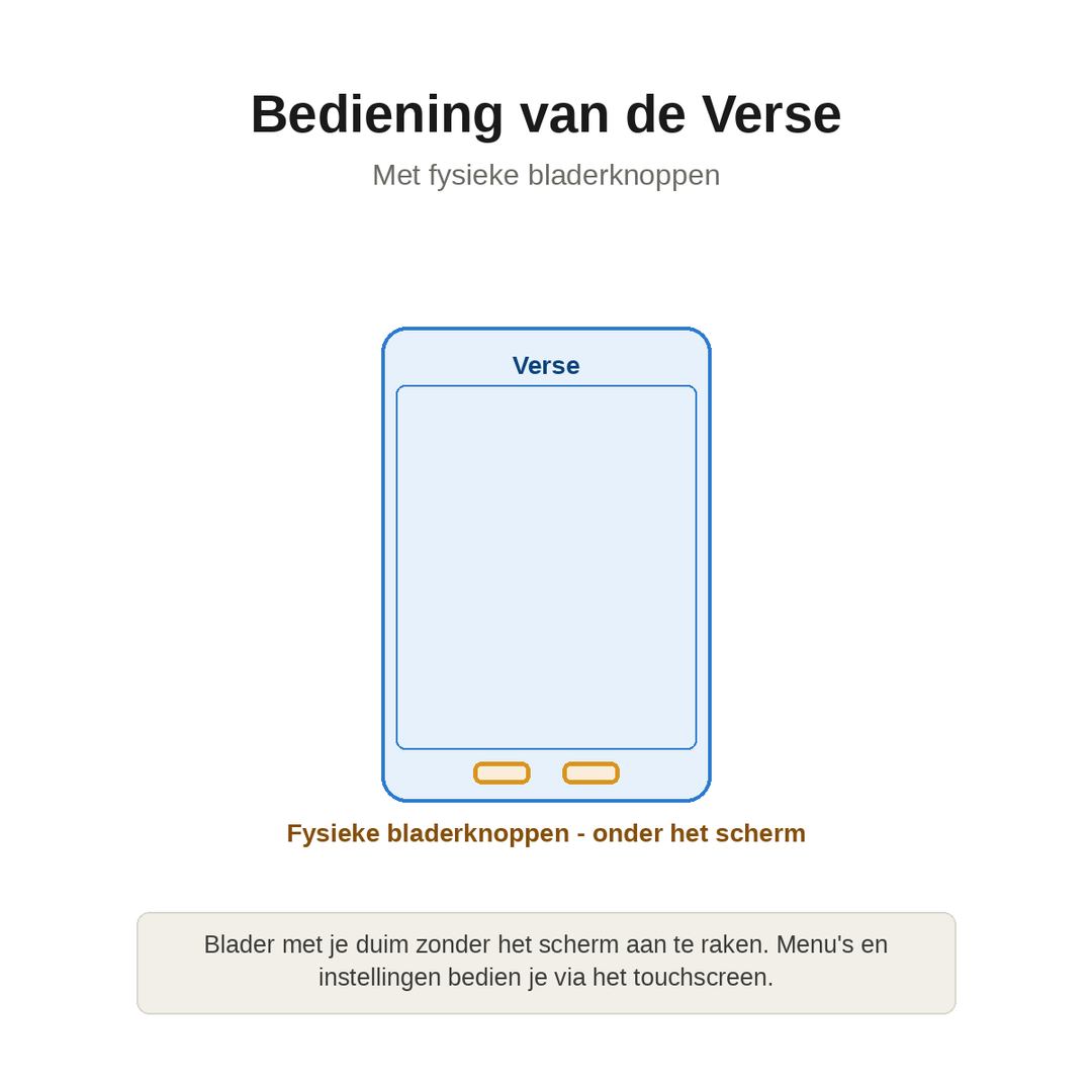 PocketBook Verse - bediening met fysieke bladerknoppen