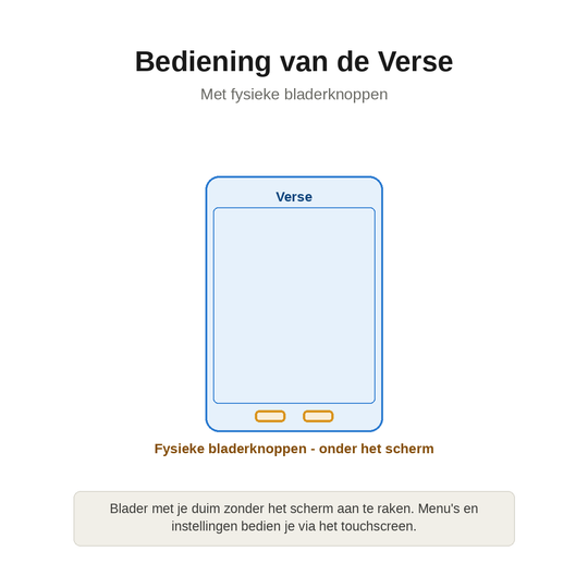 PocketBook Verse - bediening met fysieke bladerknoppen