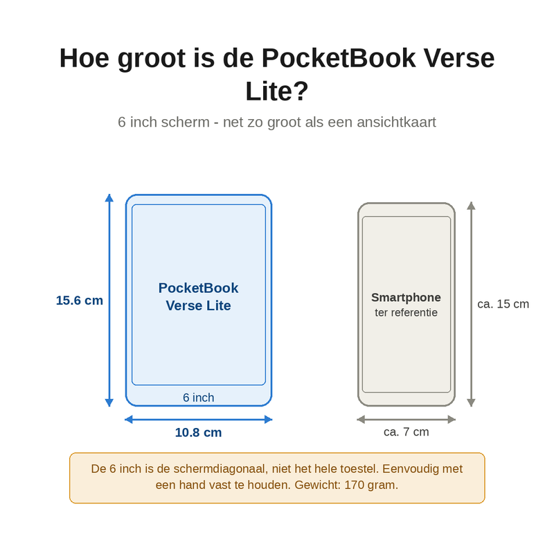 Precies de juiste maat?