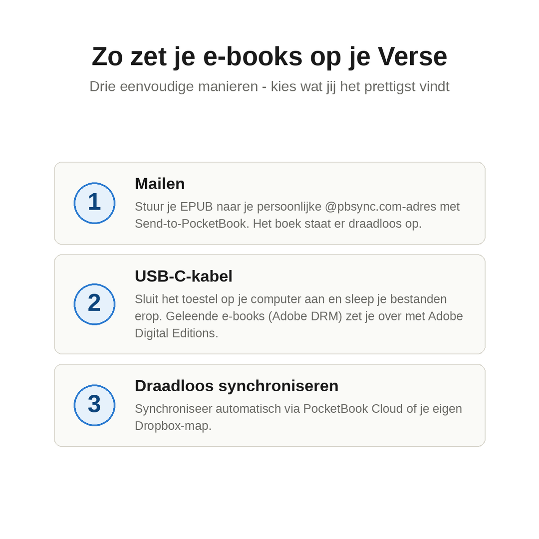 PocketBook Verse - e-books overzetten in drie stappen